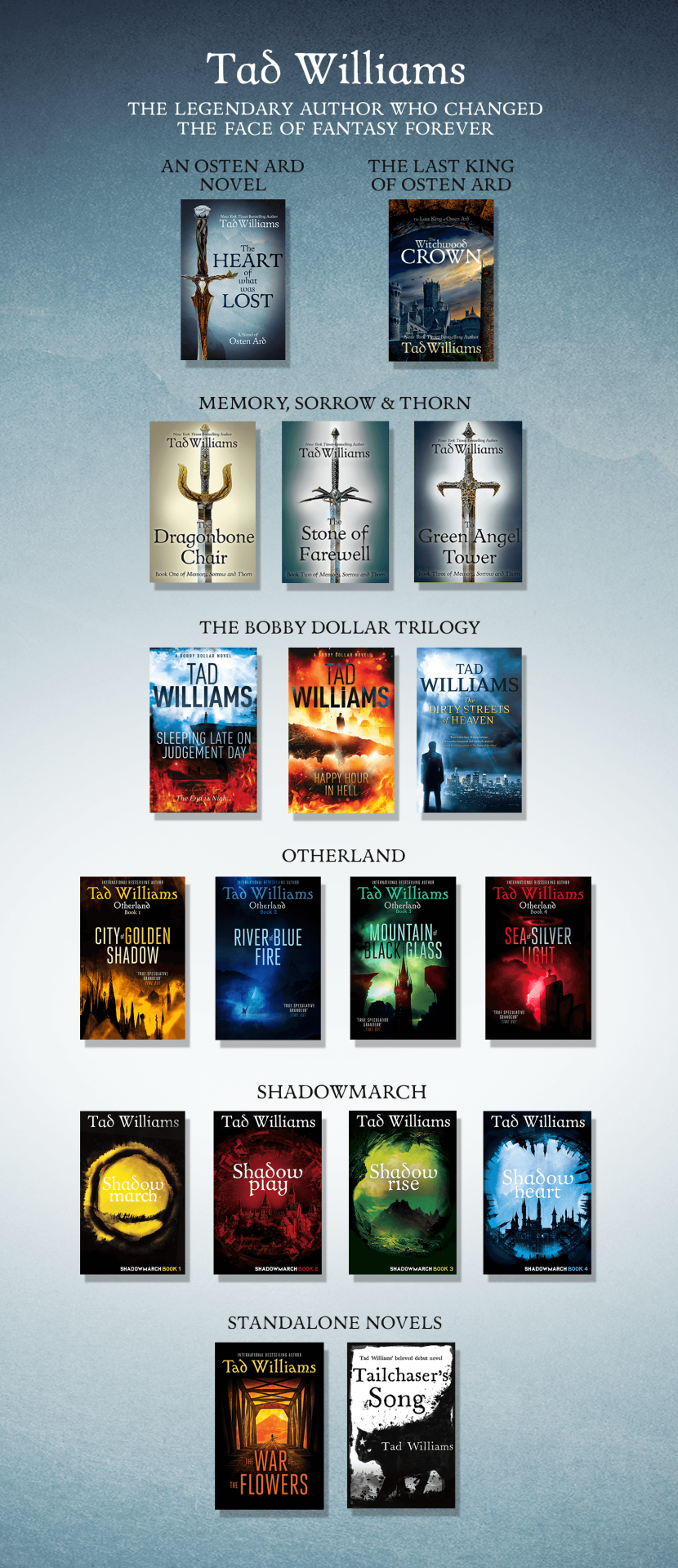Tad-Williams-Series-Guide-002